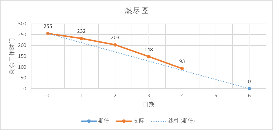 4ac95f2195329a2f7e1e3613f9ea937f