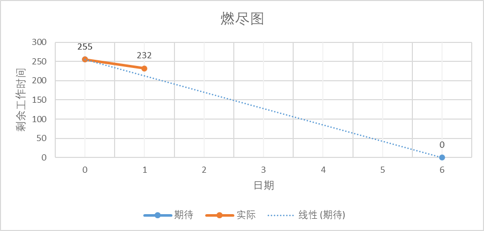 86a170b5ff558e288a7f32184dbba7fc