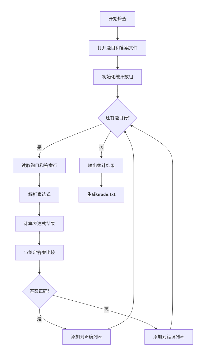 deepseek_mermaid_20251020_905d76