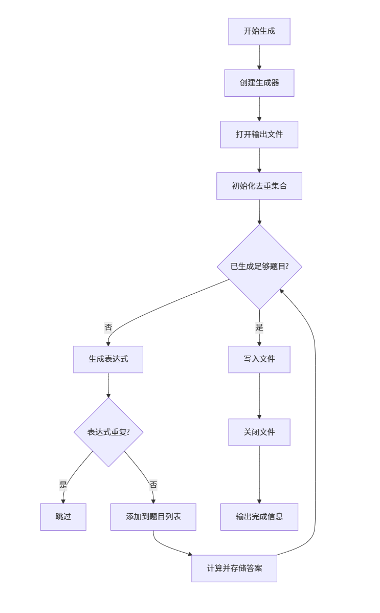 deepseek_mermaid_20251020_d6f1db