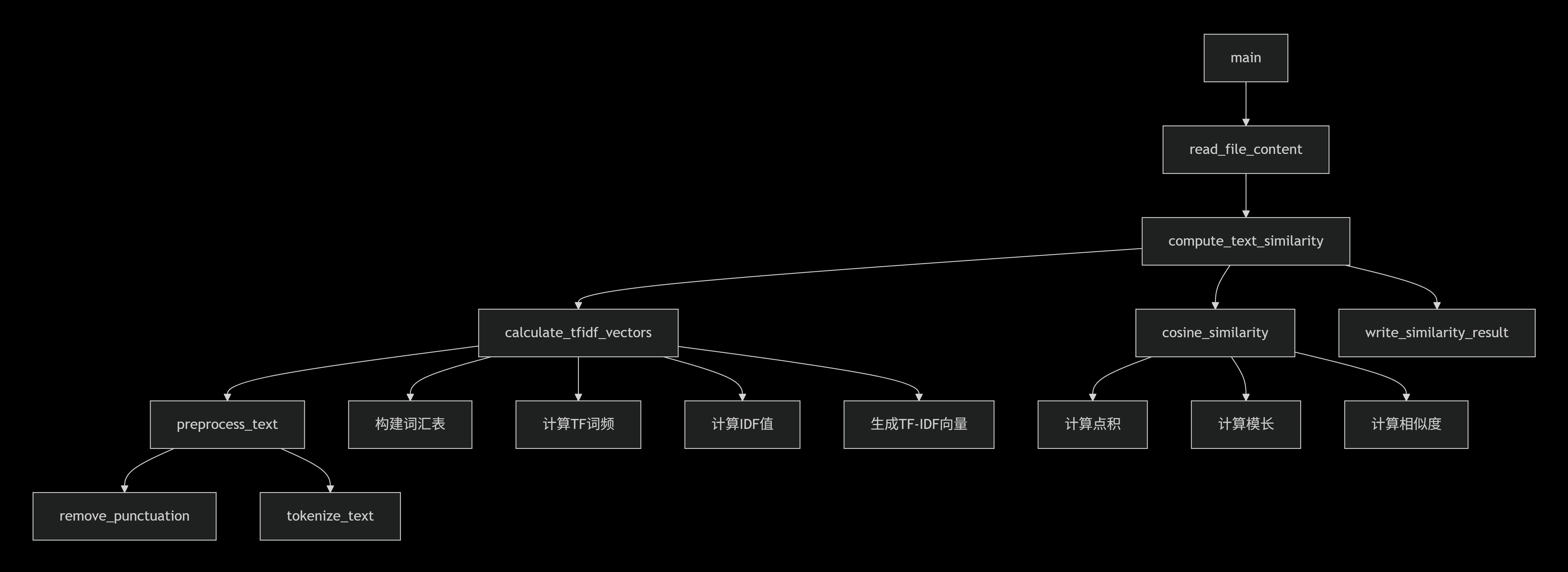 deepseek_mermaid_20250922_119ba5