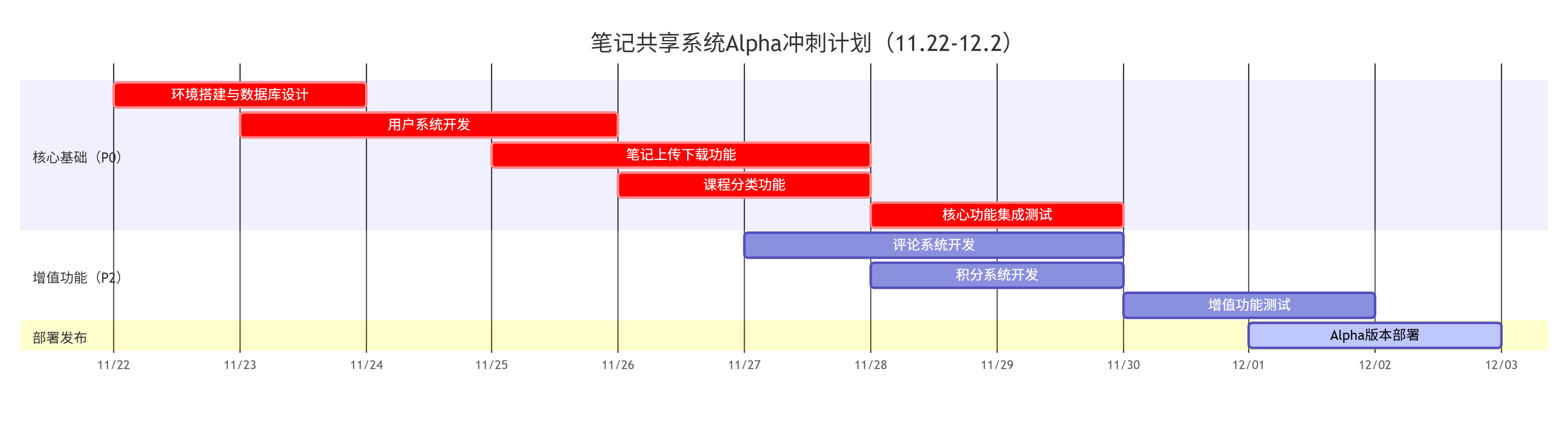 deepseek_mermaid_20251122_0517be