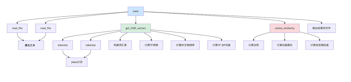 屏幕截图 2025-09-22 193206
