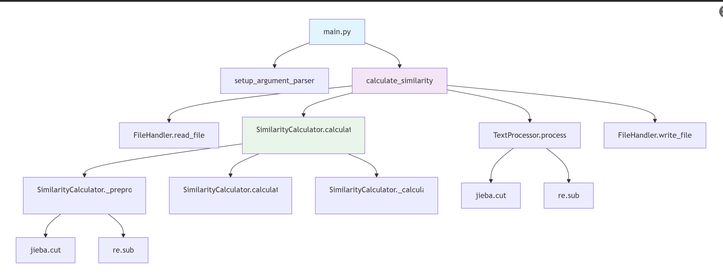 屏幕截图 2025-09-23 144101