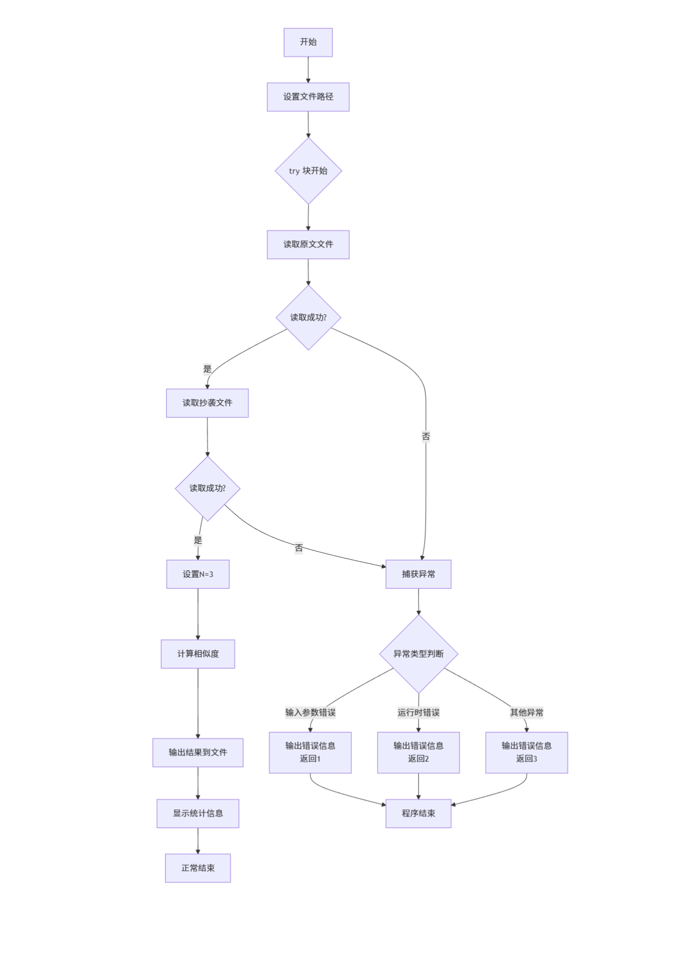 3be3b0c345eada71ed8a2f3b265e4c1c