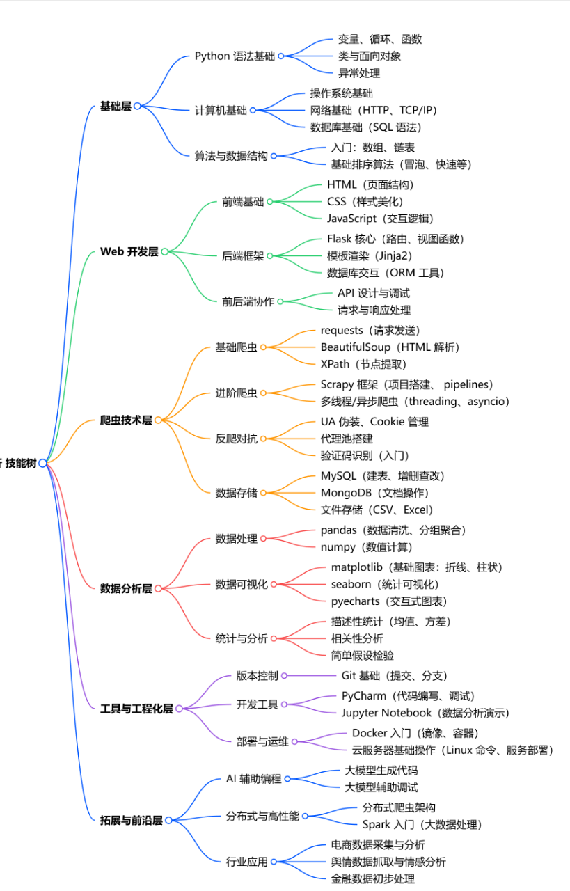 屏幕截图 2025-09-14 165221