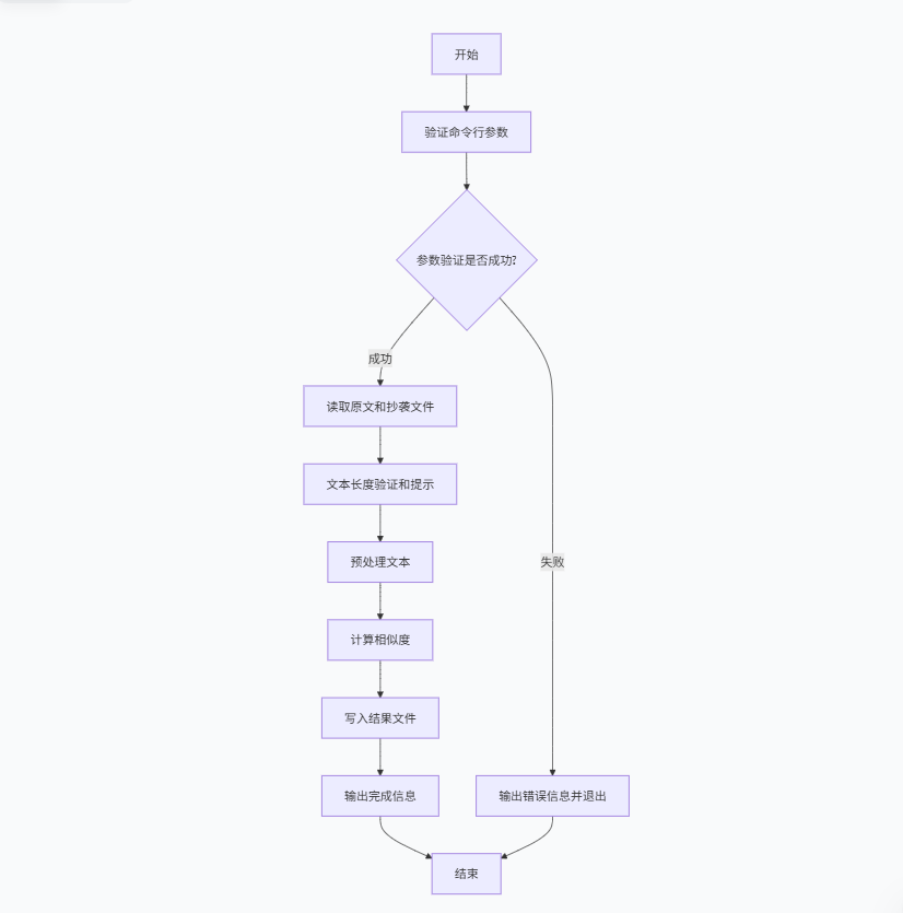 13bd754103e145ed77493f334e7c2b47