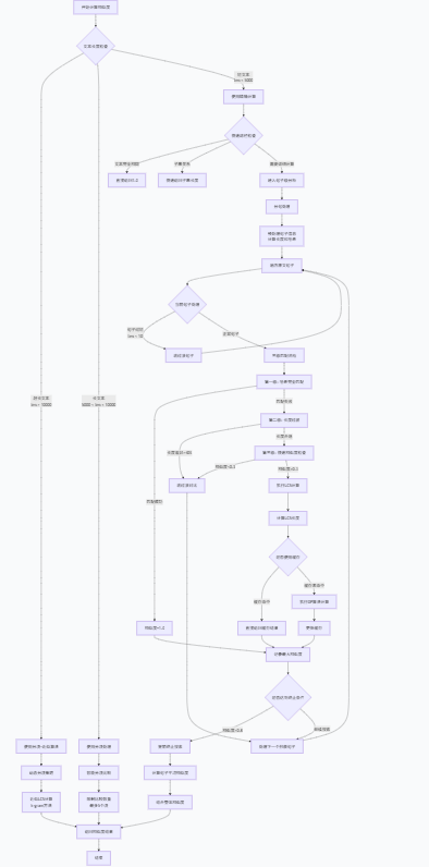 1558e45570658761e014bd76b6dfff73