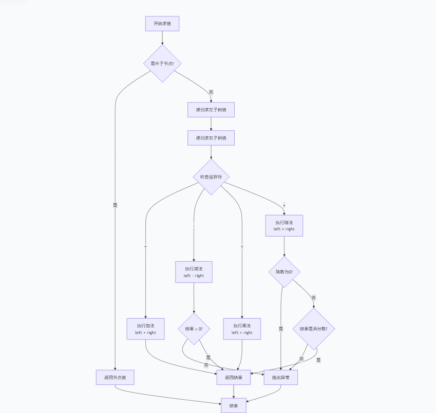 85a9e301972877ac6e8f822b65454ed2