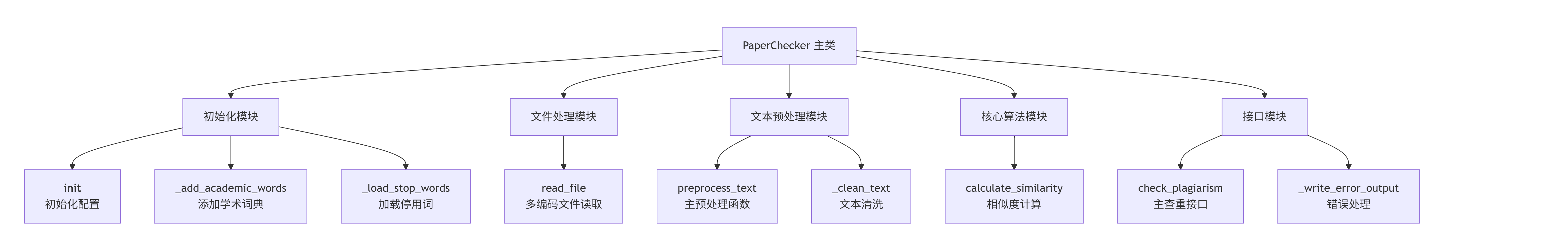 deepseek_mermaid_20250923_d124f0