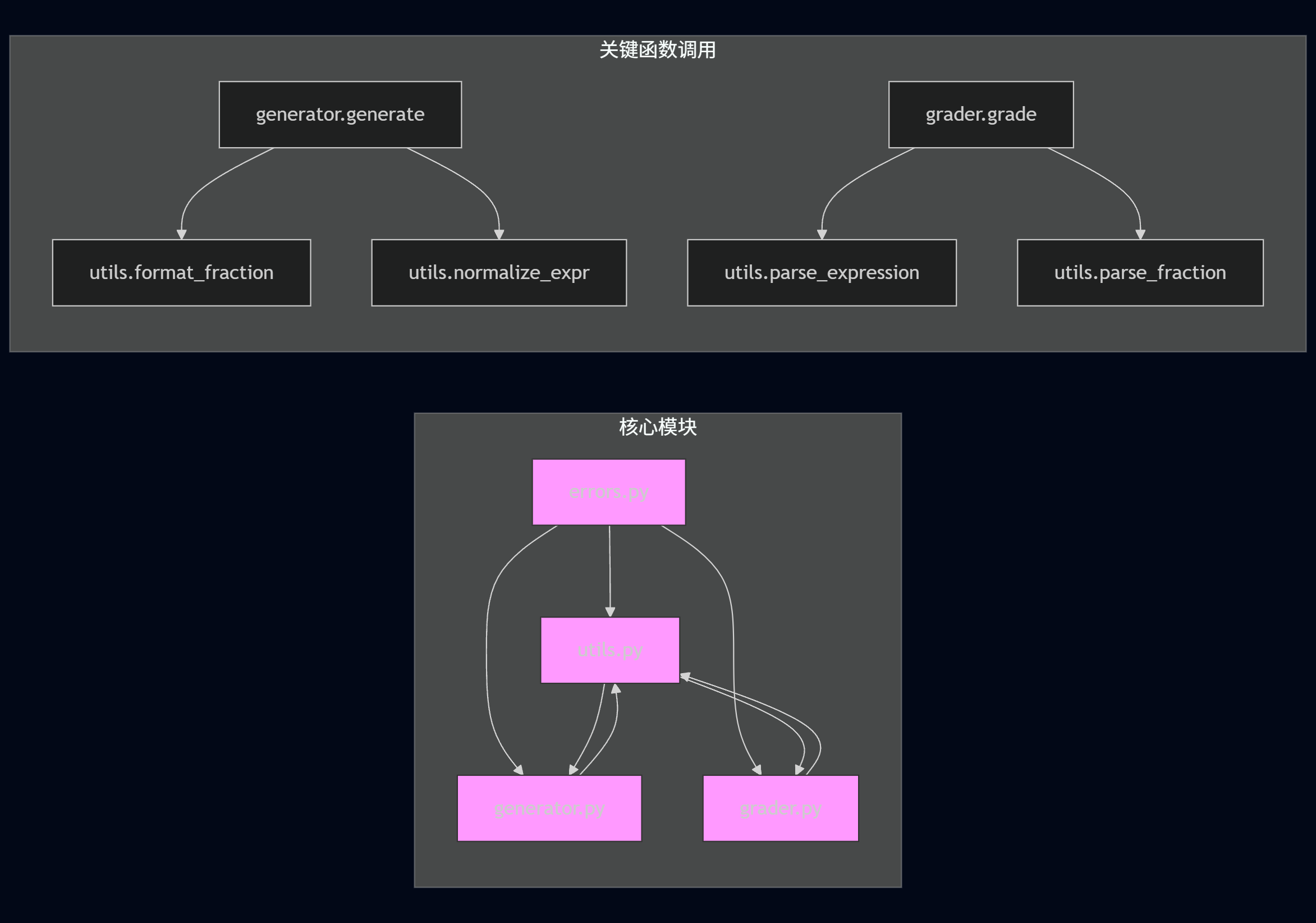 mermaid-diagram-2025-10-19-221301