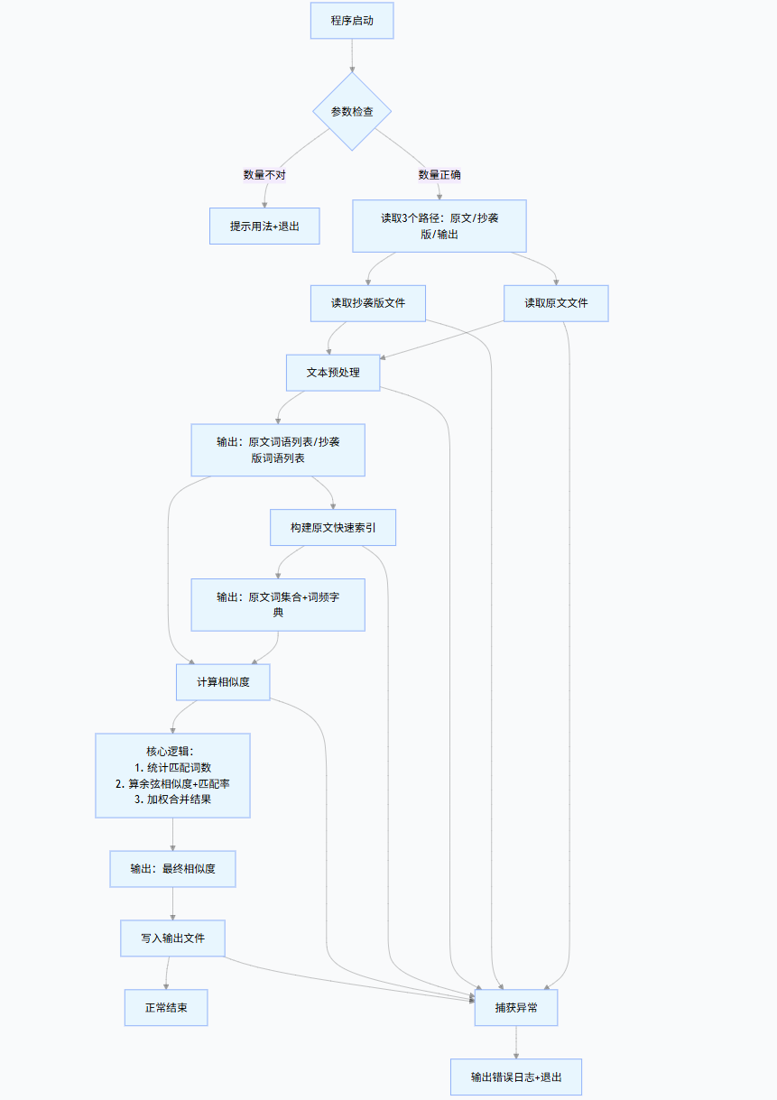 f6185cee881cd51f22cb0cf0e820d2b