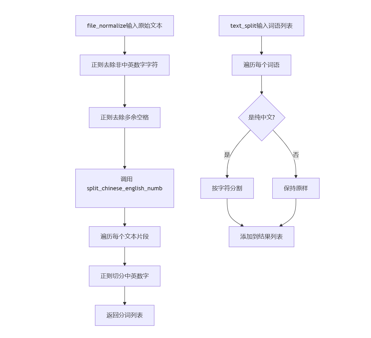 deepseek_mermaid_20250923_a5168c