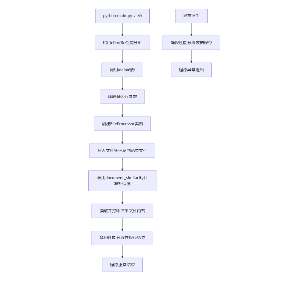 deepseek_mermaid_20250923_deb9a0