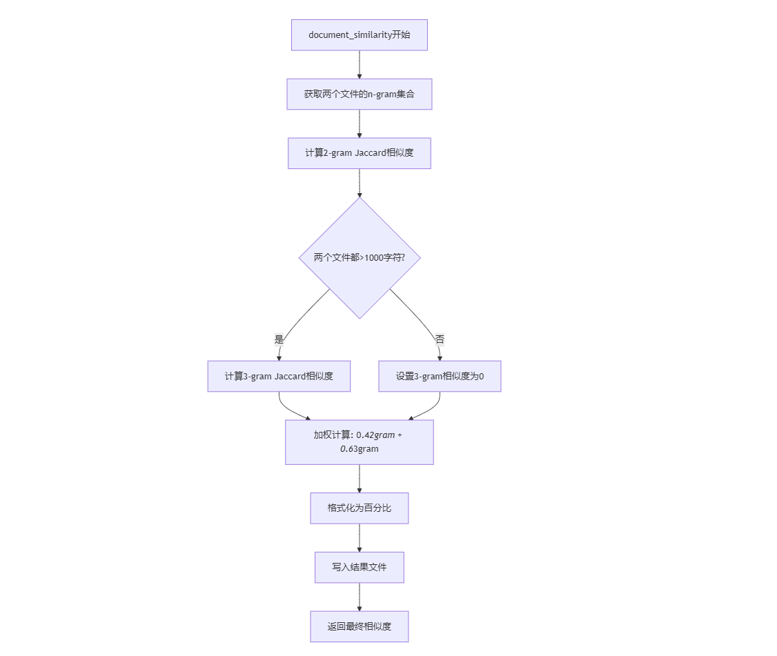 deepseek_mermaid_20250923_96aa3c