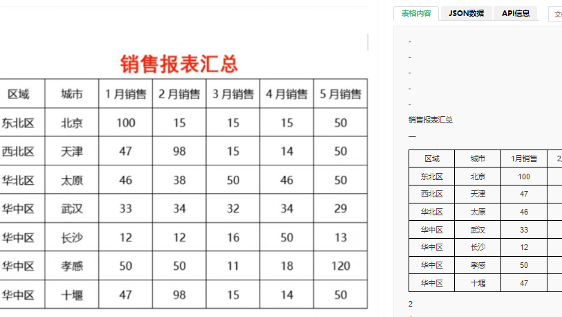 从静态图像到动态数据：表格识别技术驱动办公智能化进阶