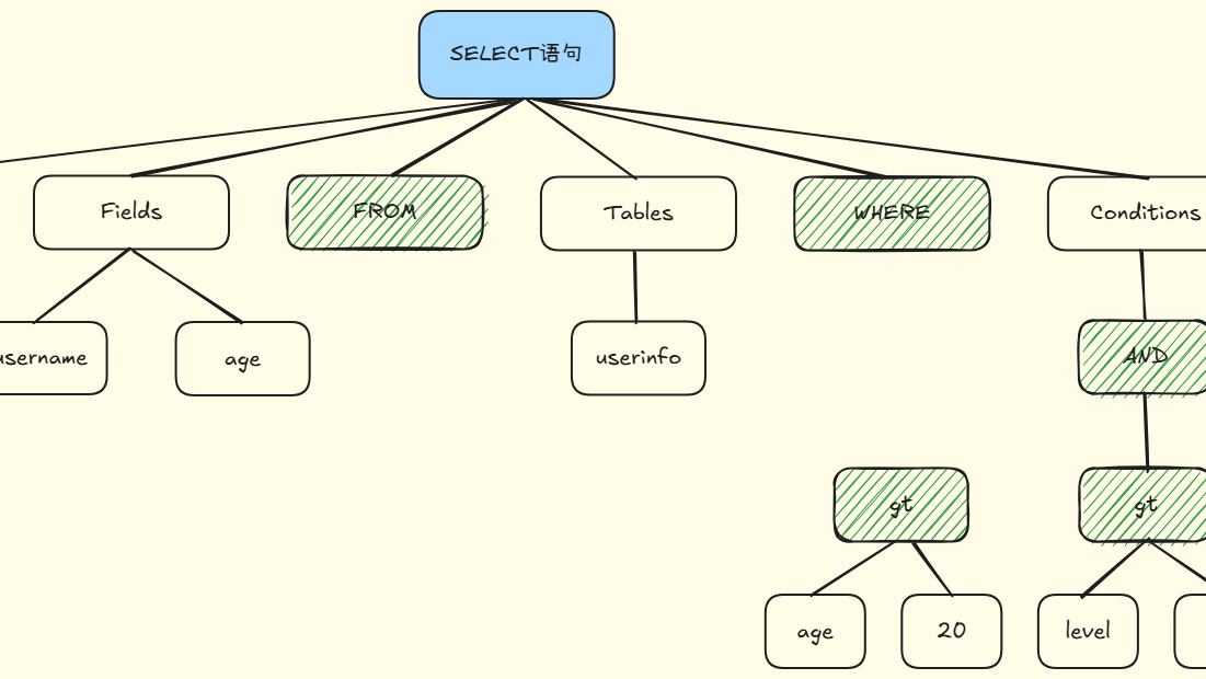 7. Innodb底层原理与Mysql日志机制深入剖析