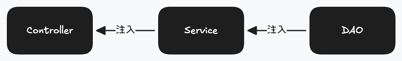 image-20251123091822754