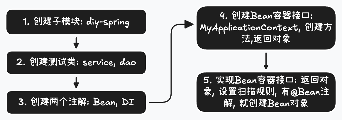 image-20251123091834385