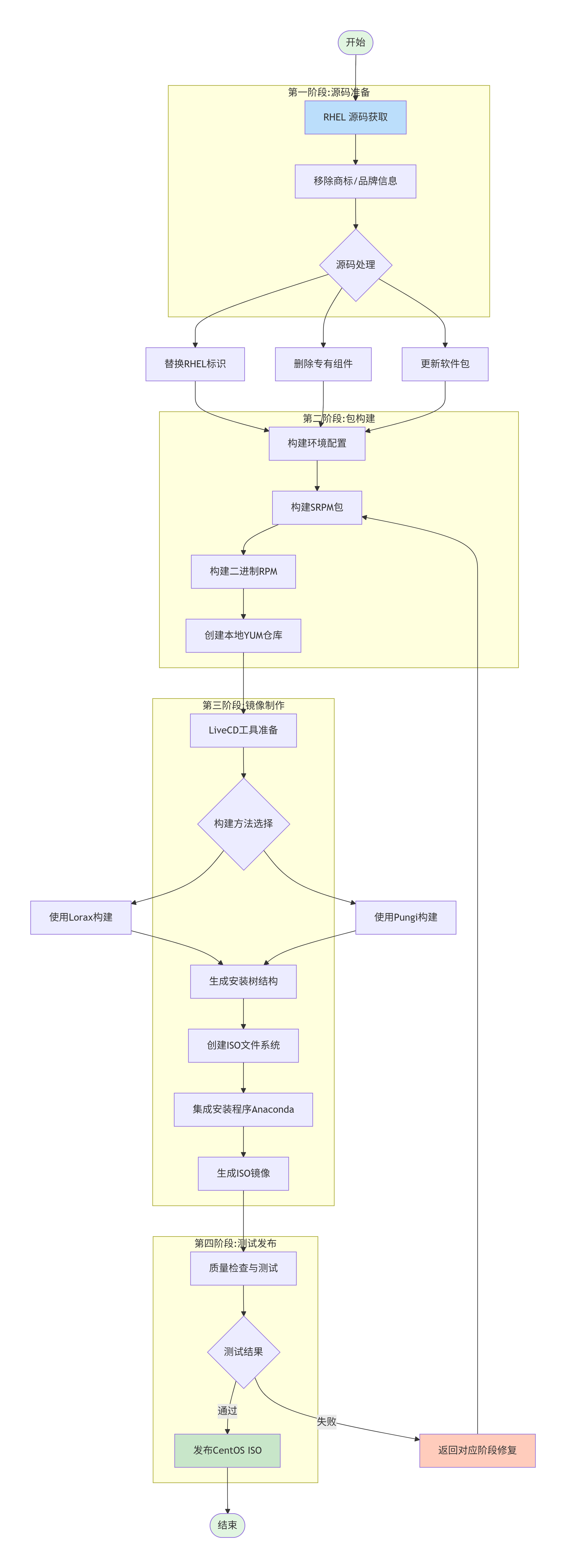 0d3ff18c-04d3-40ff-85aa-9aa7bb5b0c6b