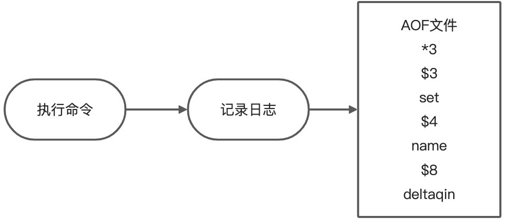 画板