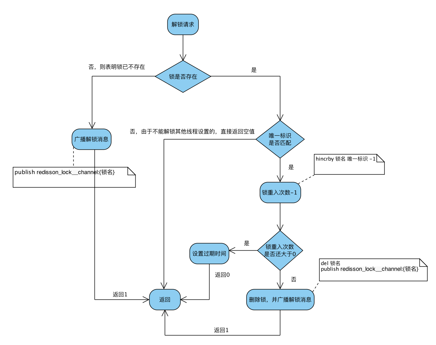 1623730580929-4345f89f-0fae-4be2-a82e-ed9197b8cb04.png