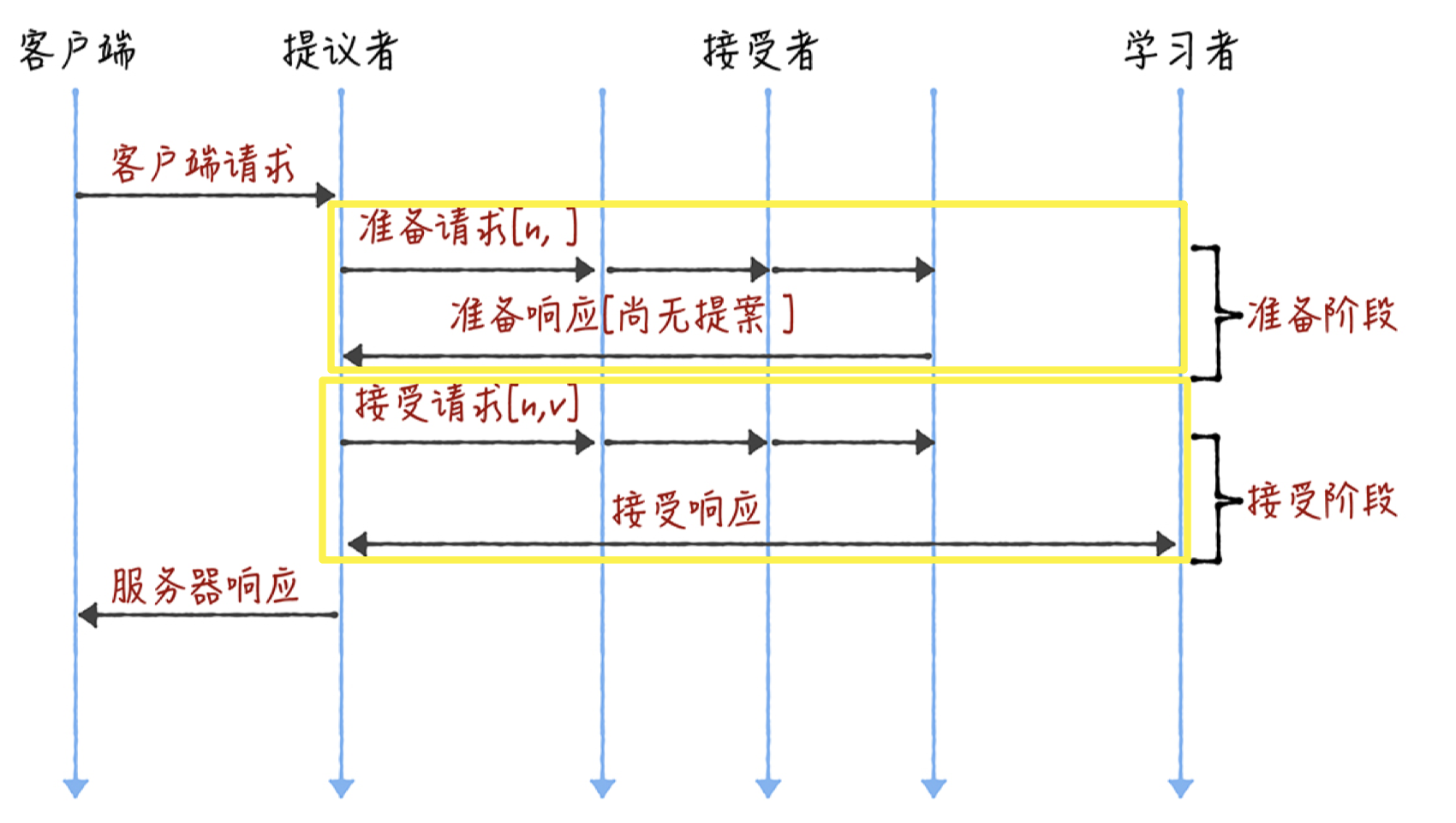 1627395772533-0079b3bd-1aea-436d-9aab-2f4ea463e8a4.png