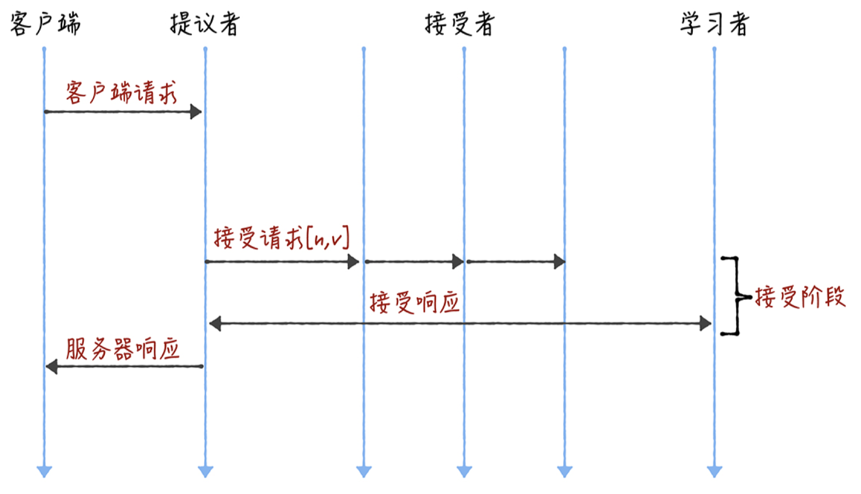 1627396124238-14f981cd-5e35-4c3c-bb5f-04d8c565523b.png