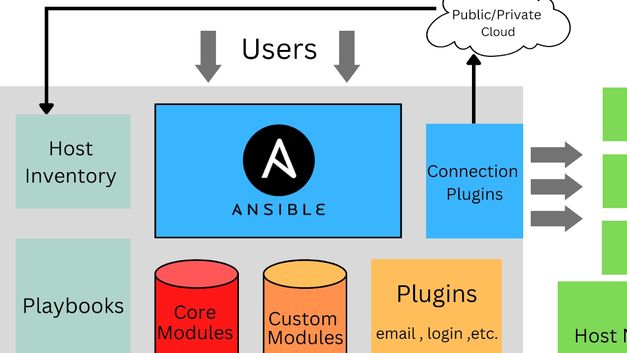 Ansible常用模块分类