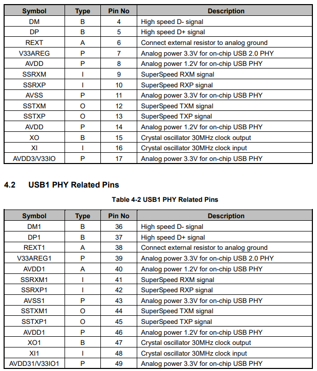 PL27A1管脚定义说明