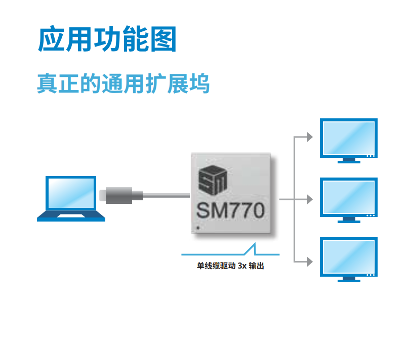 SM770应用功能图