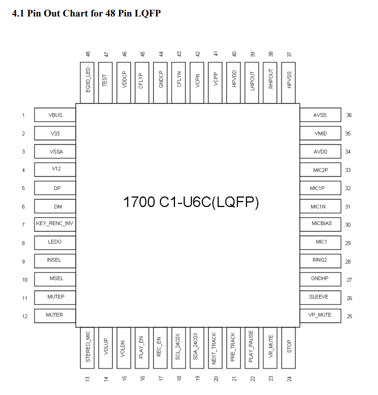 SSS1700C1-U6C管脚分布
