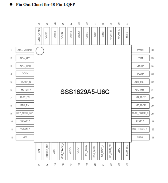 SSS1629 LQFP48封装