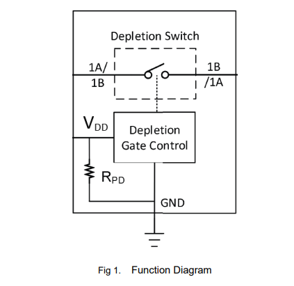EMS3515功能方框图
