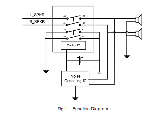 EMS3550功能方框图