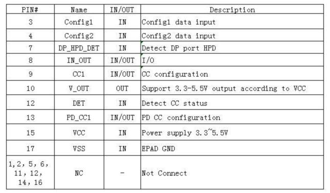 AS7173管脚功能说明