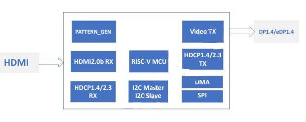 HDMI转DP框架