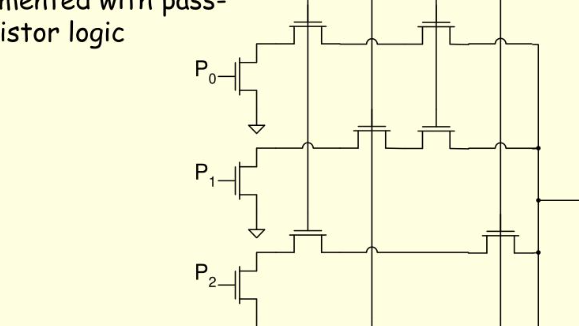逻辑设计新范式