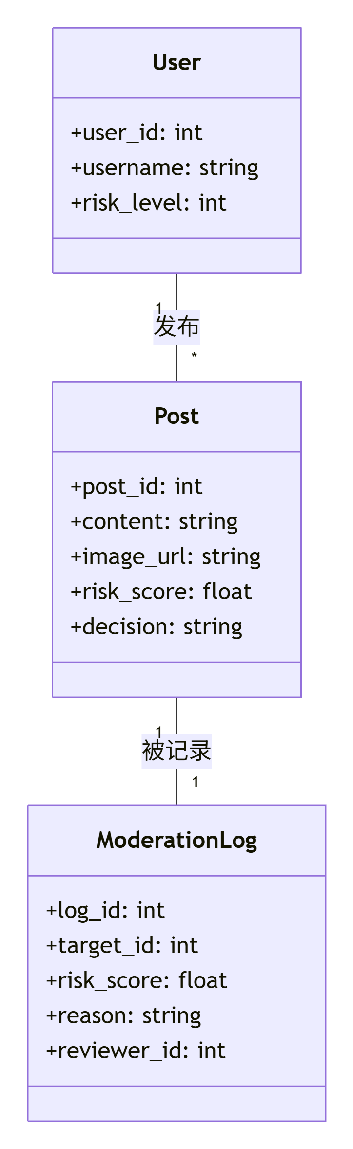 deepseek_mermaid_20251105_588f4b