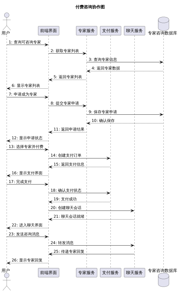 付费咨询协作图