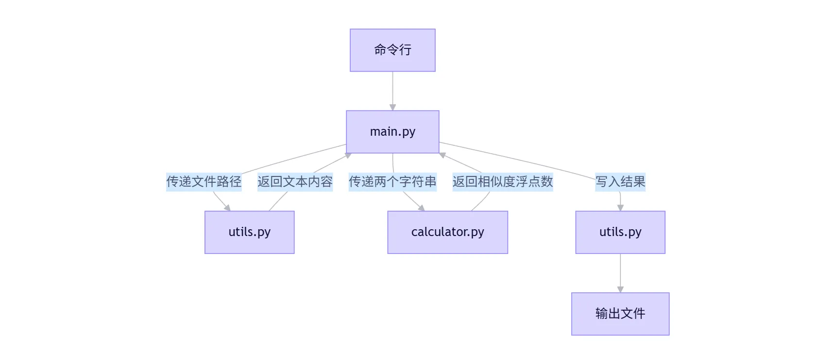 tongyi-mermaid-2025-09-23-230756