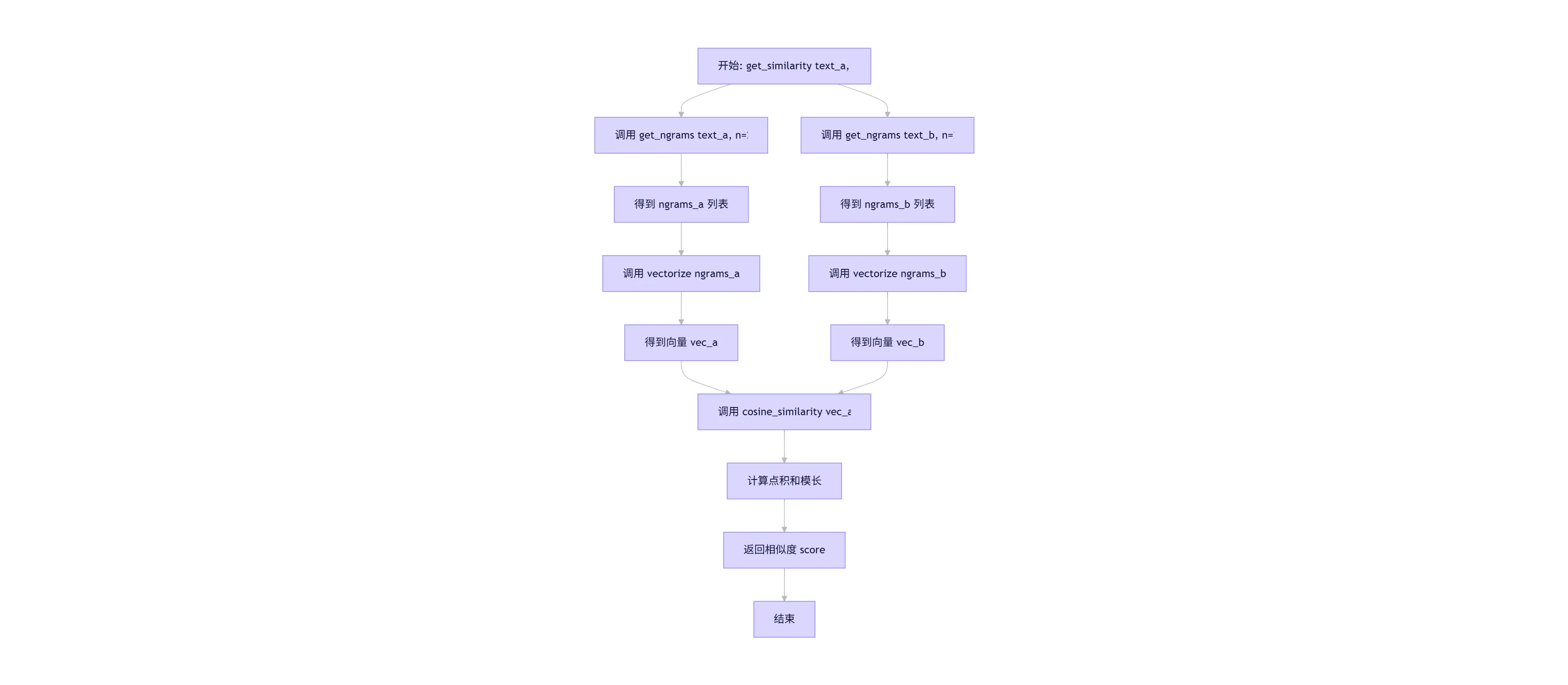 tongyi-mermaid-2025-09-23-230607