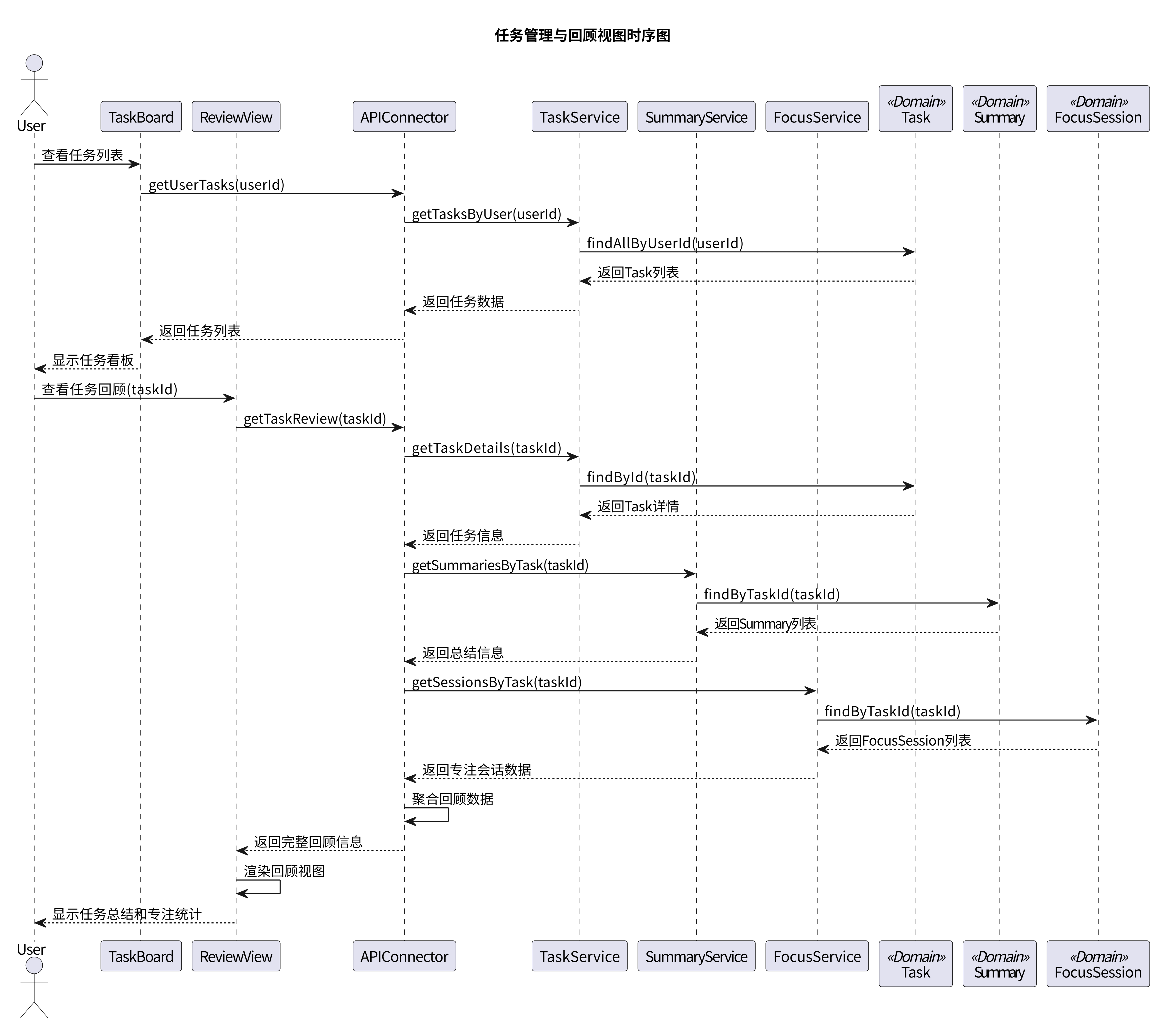 任务管理与回顾视图
