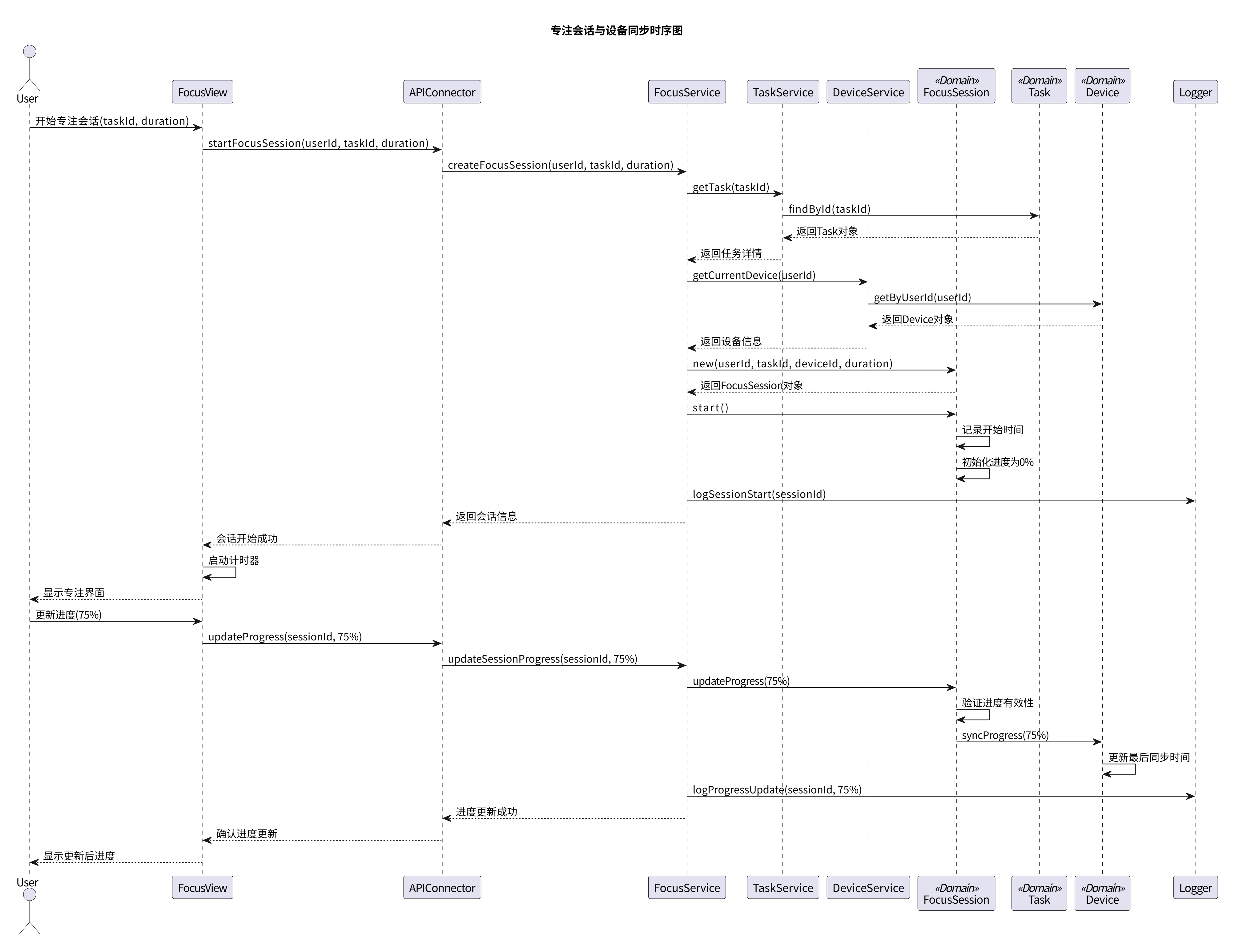 专注会话与设备同步