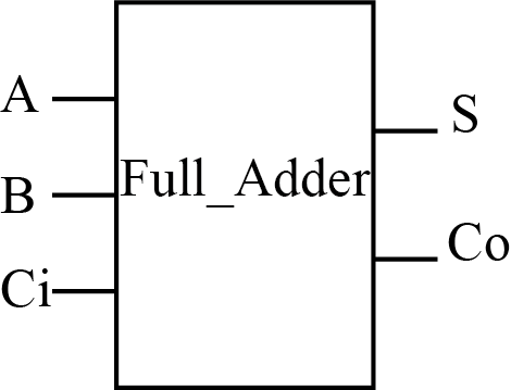 1bit_full_adder