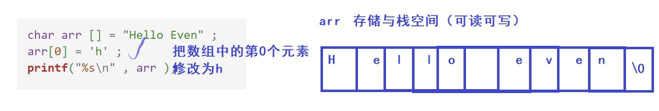 数组方式图解
