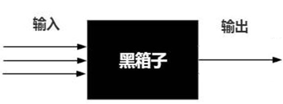 函数黑箱