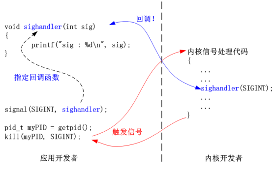 示例图