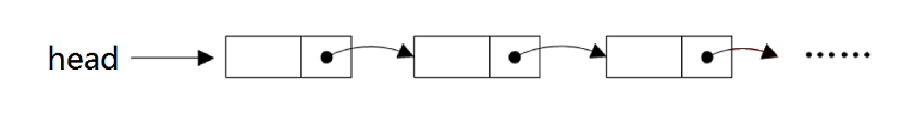 单向链表示意图