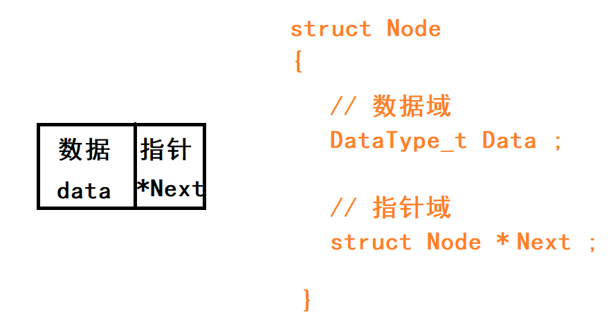 节点设计示意图